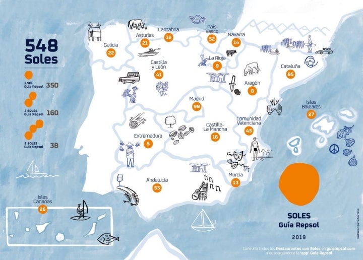 Total de Soles Guía Repsol repartidos por Comunidades Autónomas.